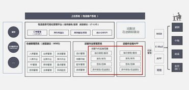 美華系統簽約上海裕藍物流，共啟智慧物流新篇章